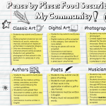 Peace by Piece: Food Security in My Community