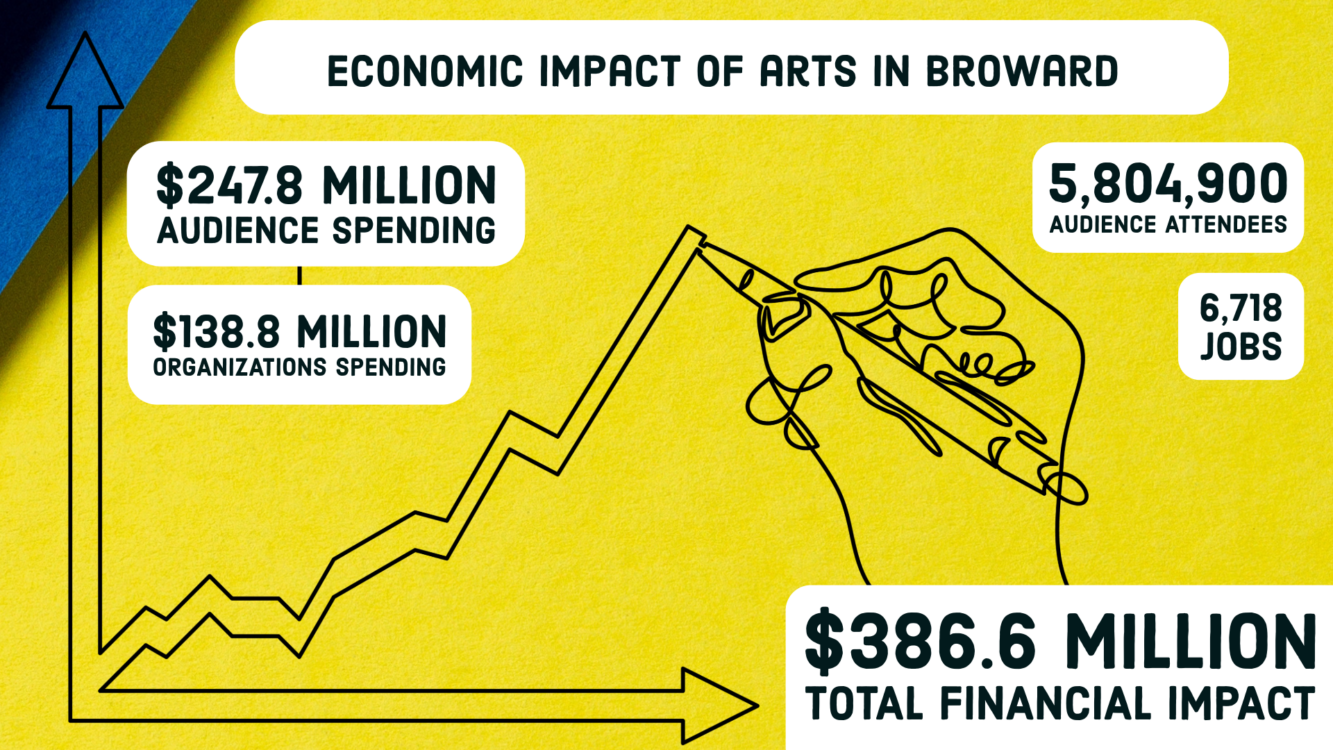 Economic impact of arts graphic